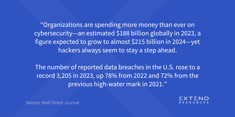 Quote: Organizations are spending more money than ever on cybersecurity—an estimated $188 billion globally in 2023, a figure expected to grow to almost $215 billion in 2024—yet hackers always seem to stay a step ahead. The number of reported data breaches in the U.S. rose to a record 3,205 in 2023, up 78% from 2022 and 72% from the previous high-water mark in 2021.